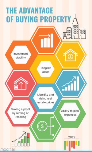 Bright Real Estate Infographic Poster Template