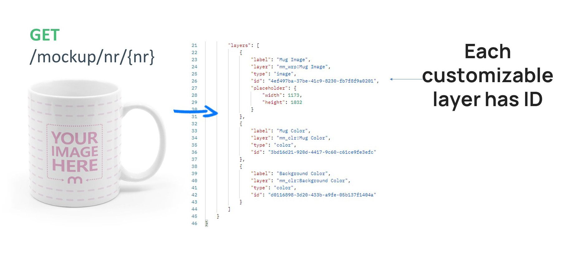 Get API mockup details