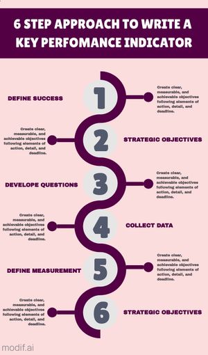 Performance Indicator Infographic Design