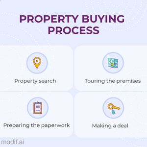 Real Estate Buying Instagram Post Template