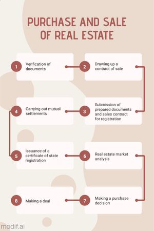 Real Estate Infographic Poster Template