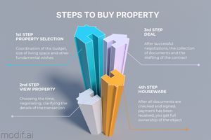 Real Estate Infographic Poster Template