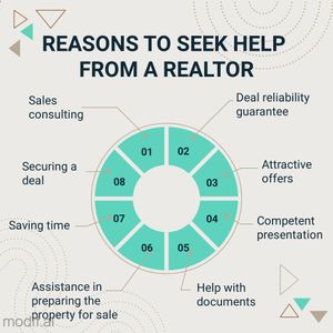 Realtor Instagram Post Template